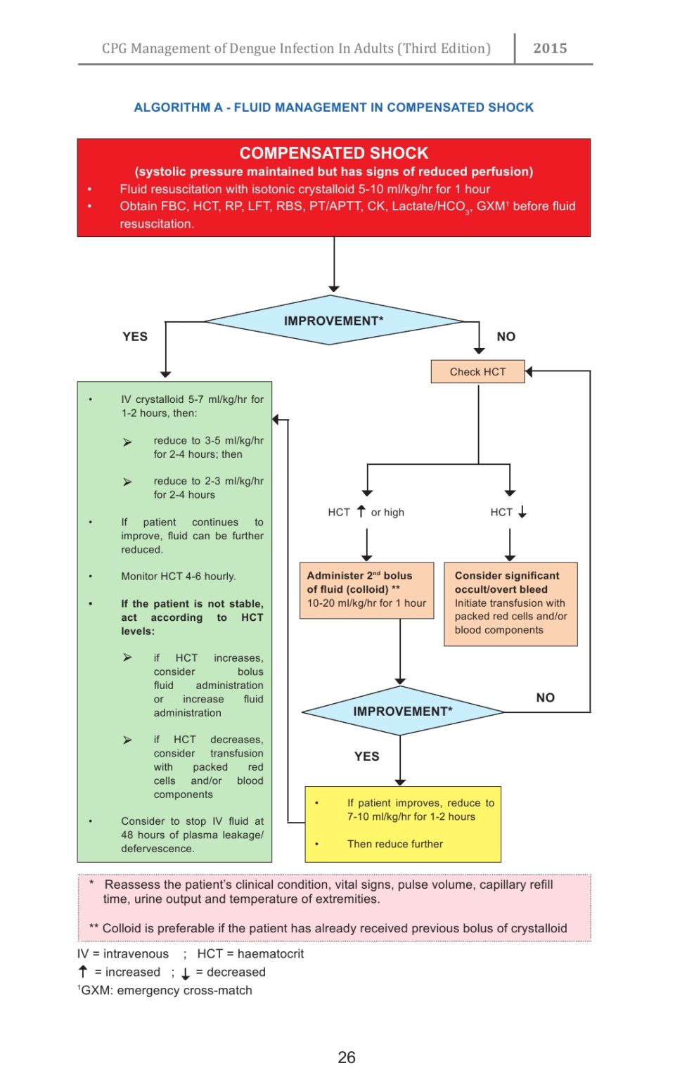 Dengue (Adults) - House Officer Guide